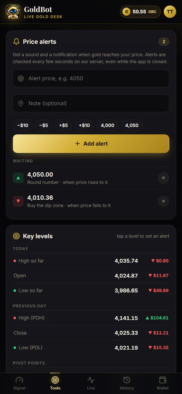 GoldBot gold price alerts