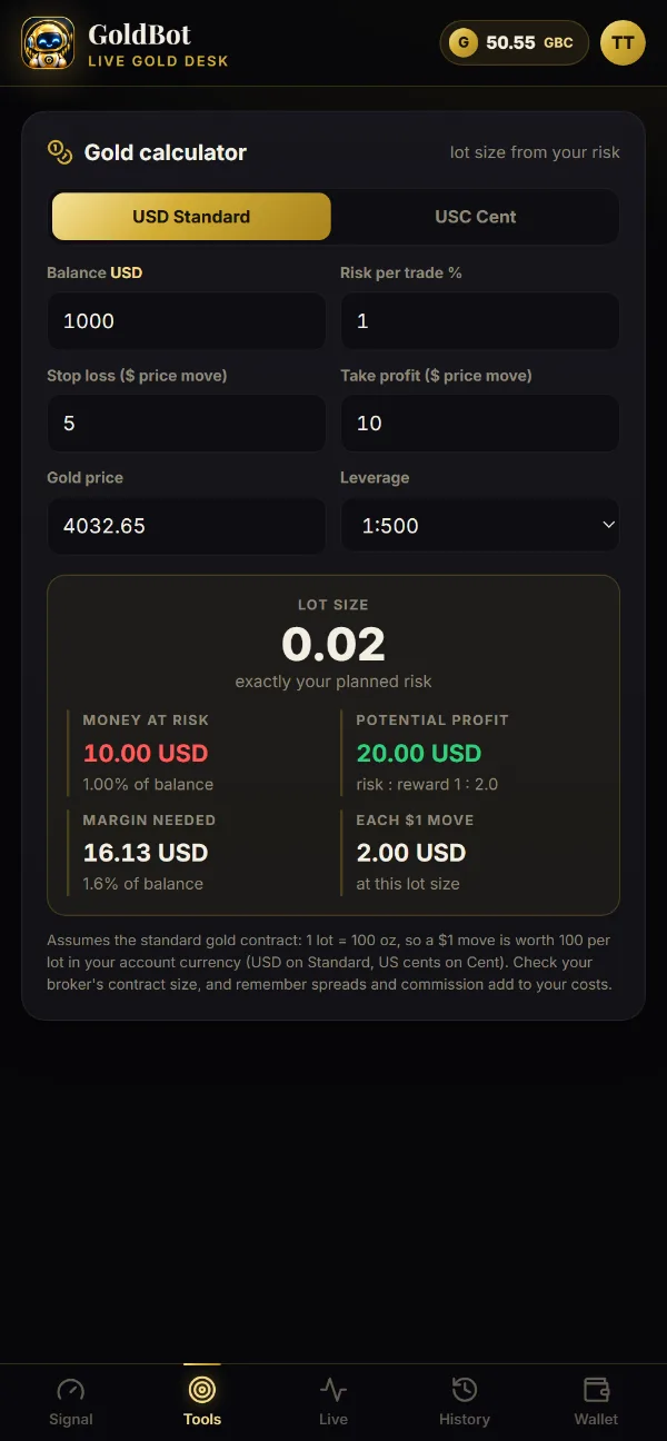 Gold lot size and margin calculator
