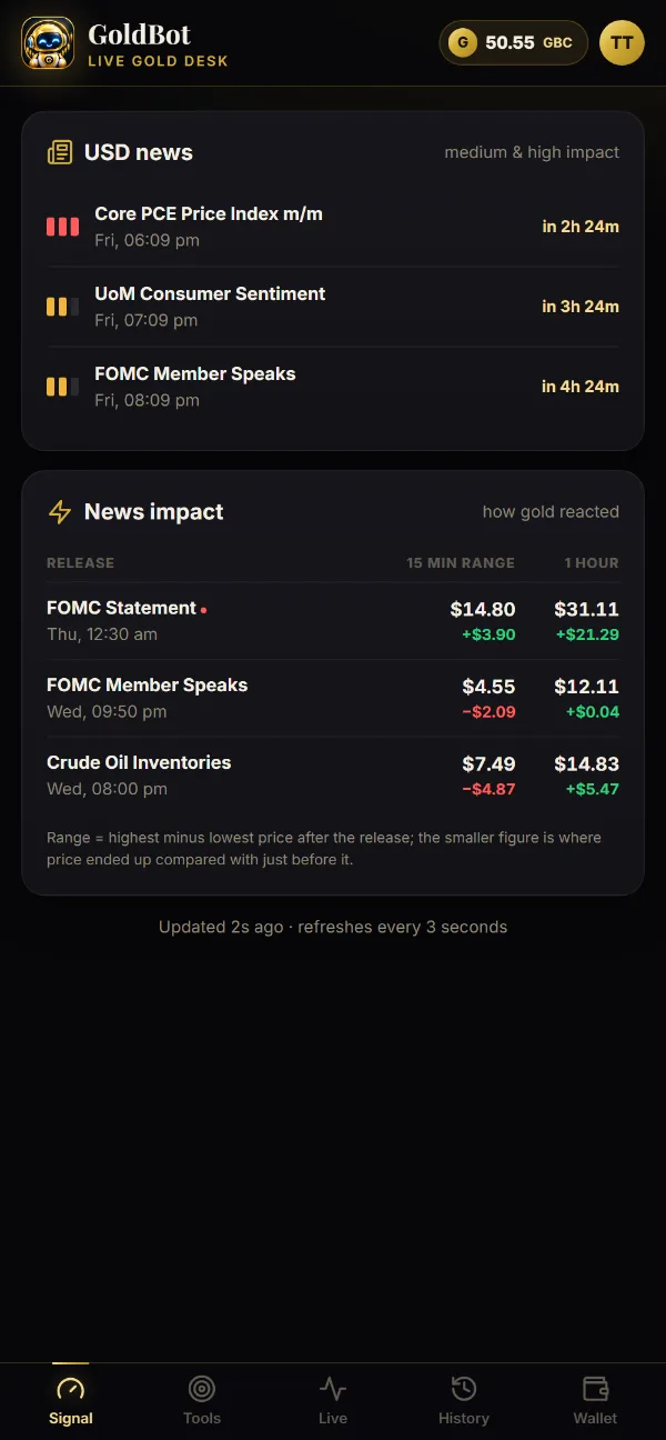 USD news calendar and session timers in the GoldBot App