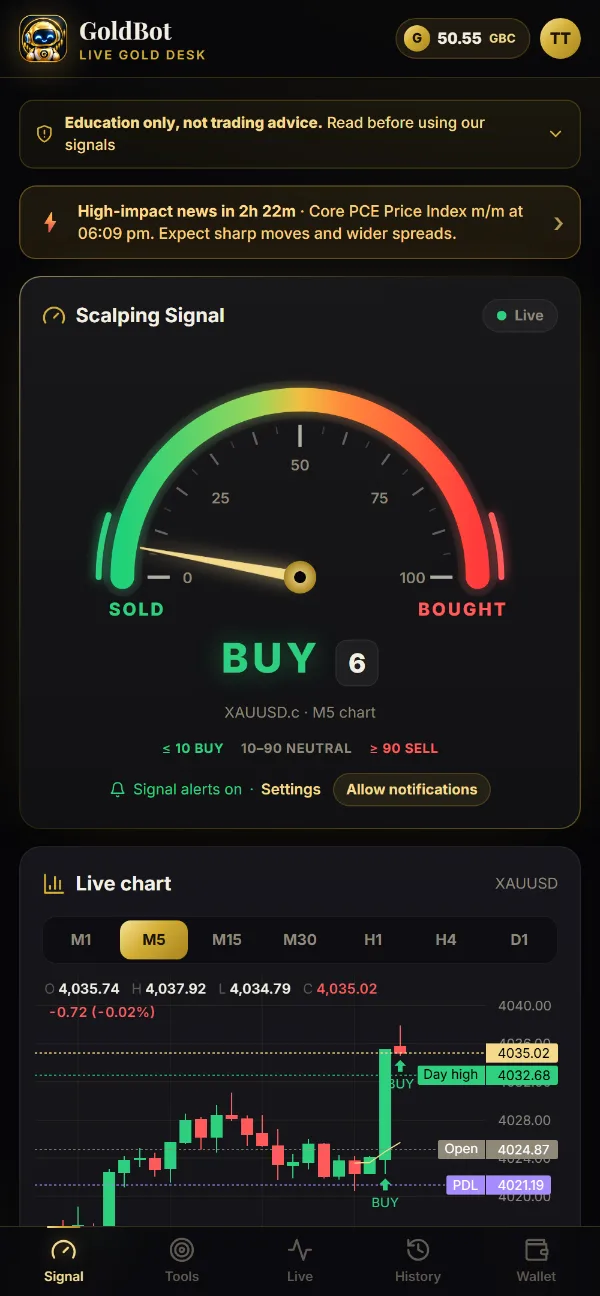 GoldBot App Signal tab: live XAUUSD Scalping Signal gauge reading BUY, news warning and live chart